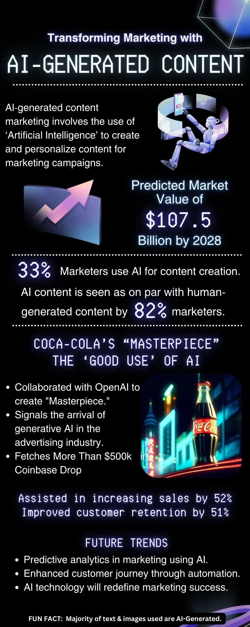 AI-Generated Content Marketing Poster